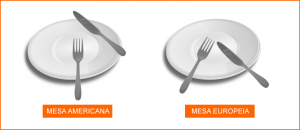 Etiqueta a mesa diferenca entre Mesa Americana e Mesa Europeia disposicao dos talheres sobre o prato