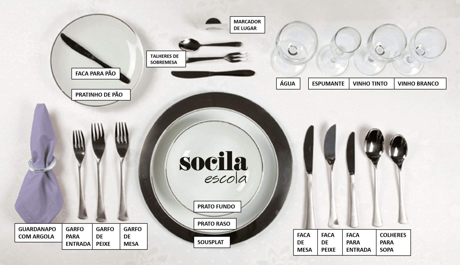 etiqueta social a mesa jantar talheres